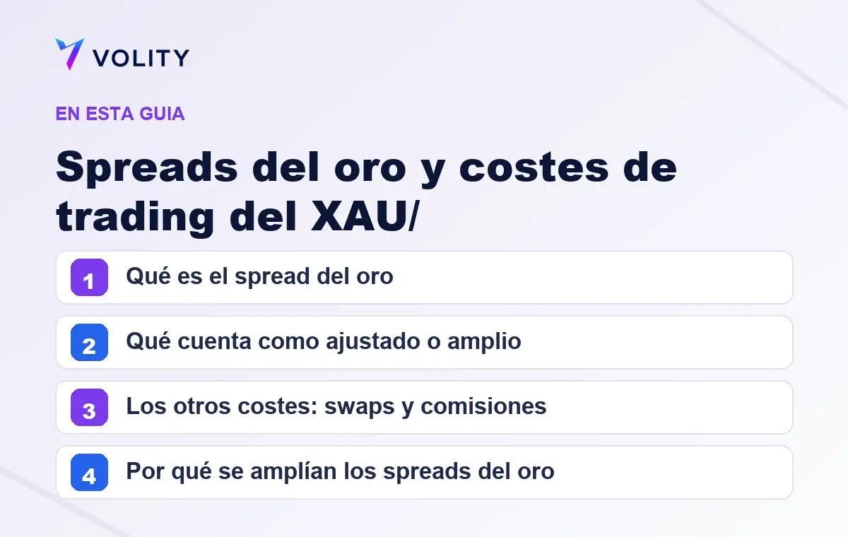 Secciones clave de esta guía de Volity sobre Spreads del oro y costes de trading del XAU/