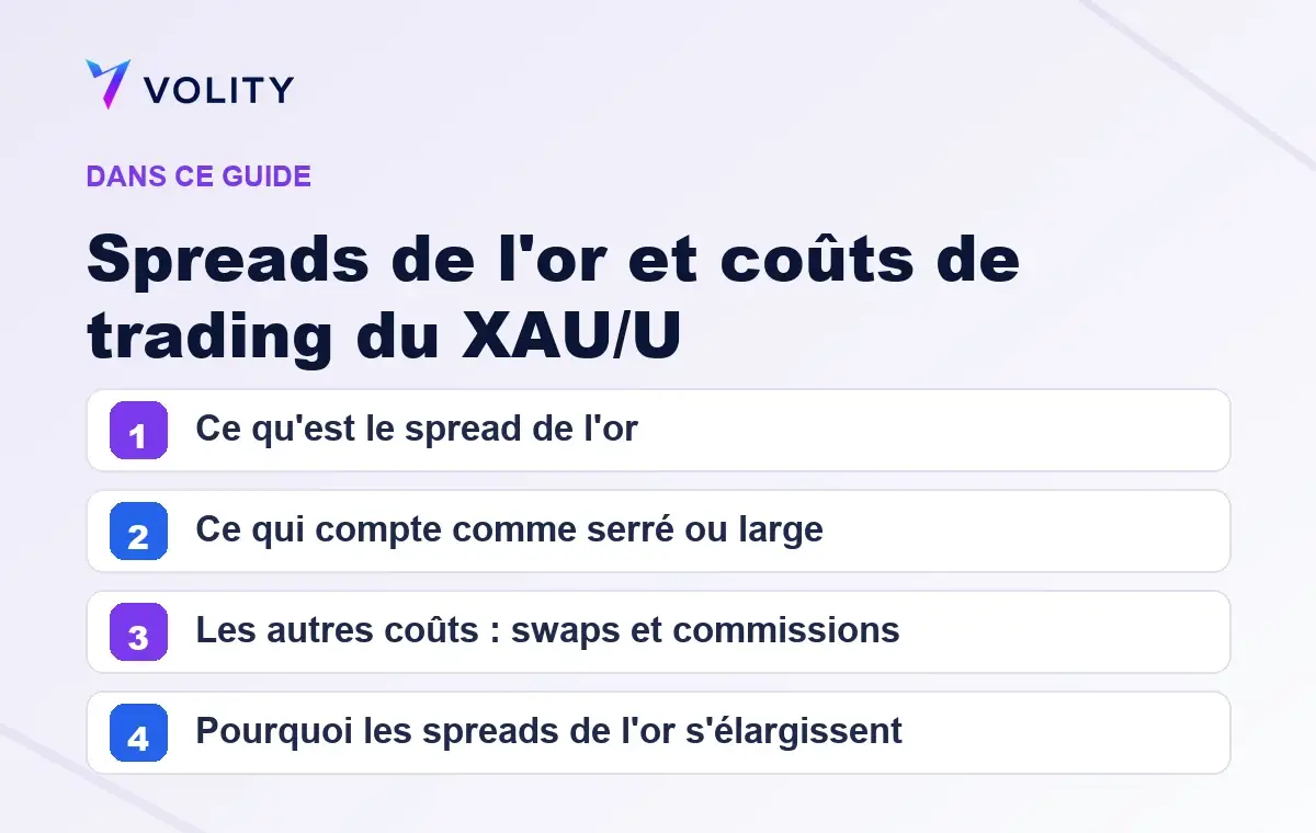 Sections clés de ce guide Volity sur Spreads de l'or et coûts de trading du XAU/U
