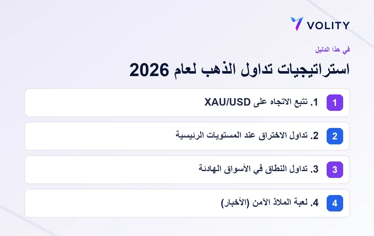 الأقسام الرئيسية في دليل Volity حول استراتيجيات تداول الذهب لعام 2026