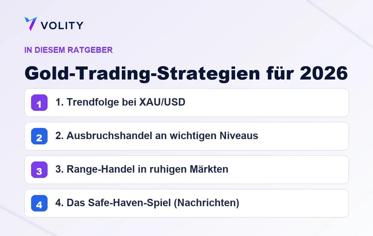 Wichtige Abschnitte in diesem Volity-Ratgeber zu Gold-Trading-Strategien für 2026