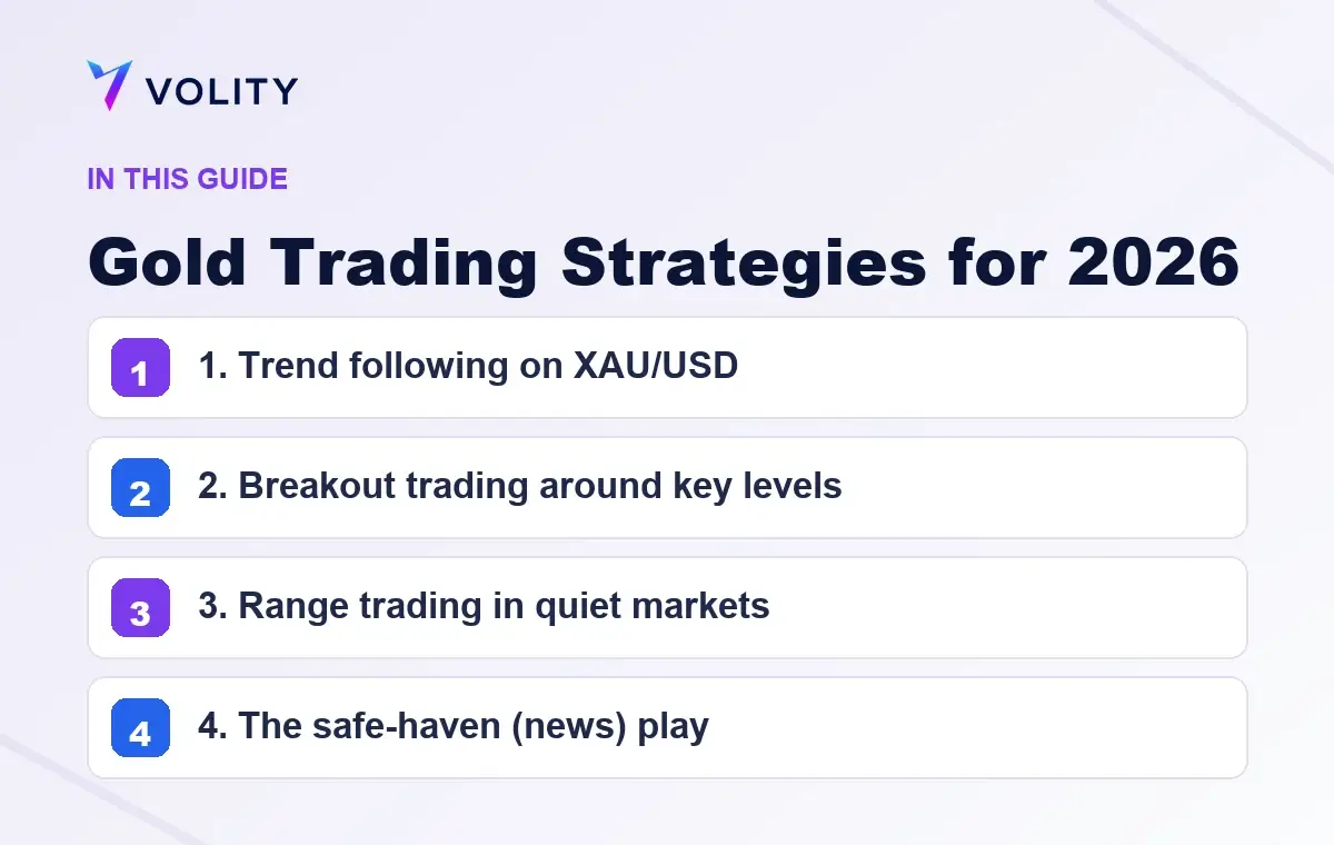 Key sections covered in this Volity guide to Gold Trading Strategies for 2026