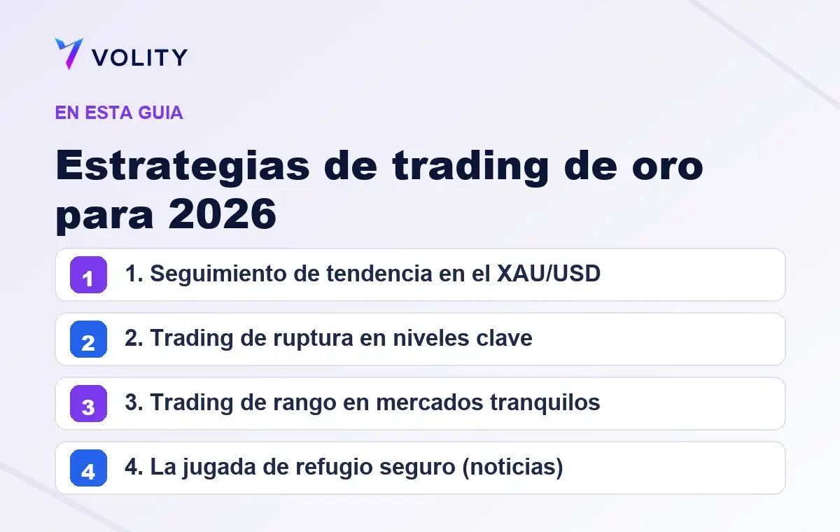 Secciones clave de esta guía de Volity sobre Estrategias de trading de oro para 2026