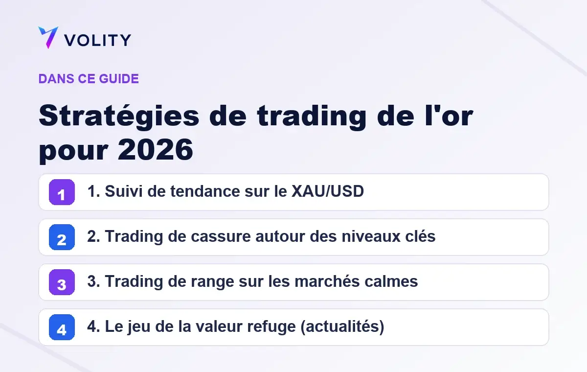 Sections clés de ce guide Volity sur Stratégies de trading de l'or pour 2026