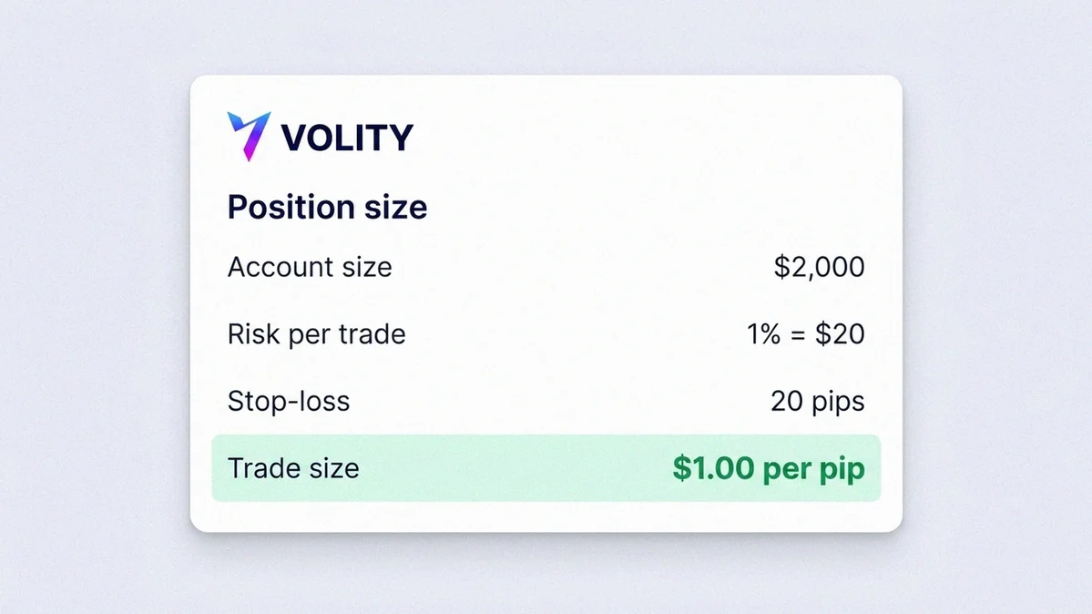 Position-size calculator card UI showing how risk per trade and stop distance determine the real minimum capital you need to start trading.