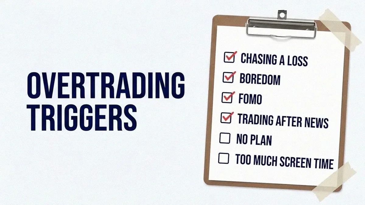 Checklist board listing common overtrading triggers to watch for, such as chasing losses, boredom, FOMO, news spikes, and excessive screen time
