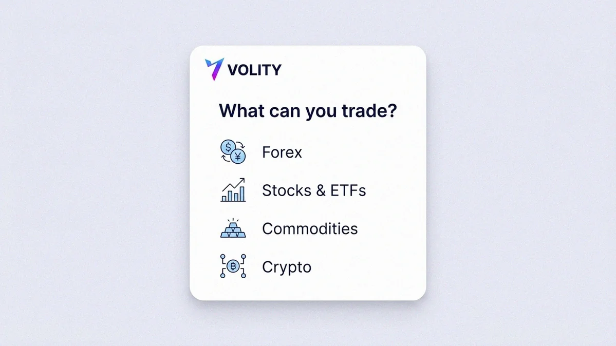 Tarjeta infográfica Volity titulada '¿Qué quiere operar?' listando clases de activos - forex, acciones y acciones fraccionarias, cripto e índices - cada una con un ícono y etiqueta corta.