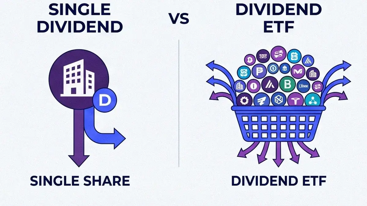 Comparación de una acción con dividendo individual frente a una cesta de ETF de dividendos que distribuye los pagos entre muchas empresas