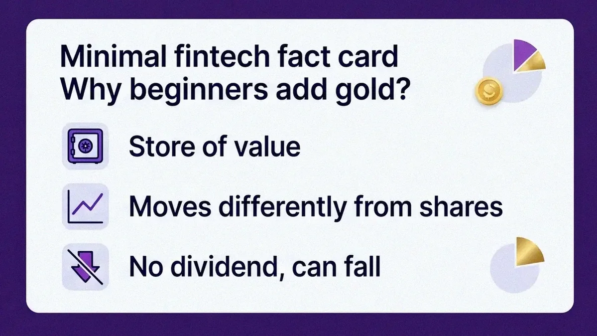 Infographic card explaining why beginners add a small slice of gold to a portfolio: store of value, diversifier, and no dividend.