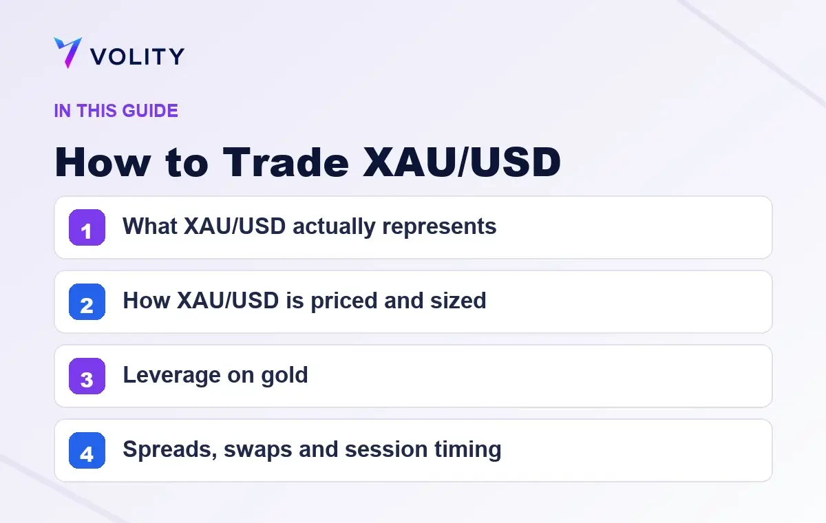 Key sections covered in this Volity guide to How to Trade XAU/USD