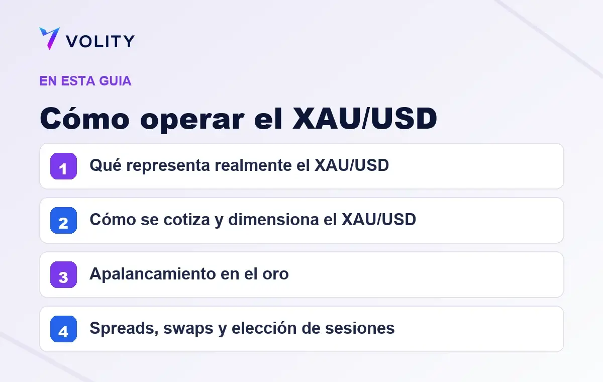 Secciones clave de esta guía de Volity sobre Cómo operar el XAU/USD