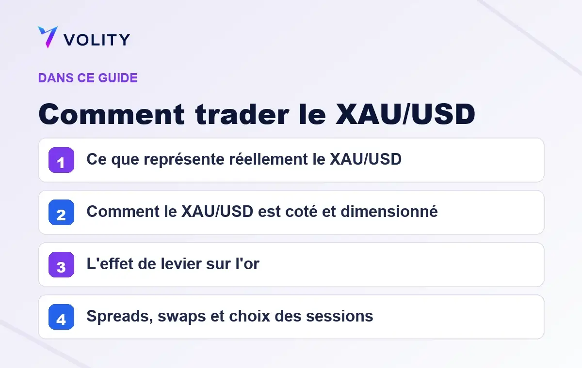Sections clés de ce guide Volity sur Comment trader le XAU/USD