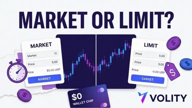 Volity brand collage cover: two order-ticket cards labelled MARKET and LIMIT either side of a split price chart, with the caption Market or Limit?
