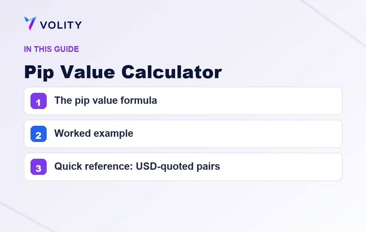 Key sections covered in this Volity guide to Pip Value Calculator