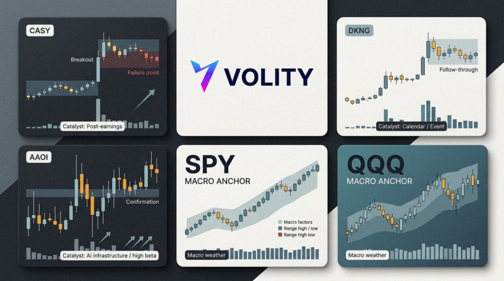 Today's stock market watchlist: CASY, AAOI, DKNG, SPY, QQQ