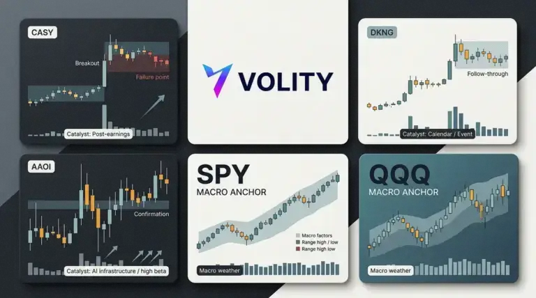 Today's stock market watchlist: CASY, AAOI, DKNG, SPY, QQQ