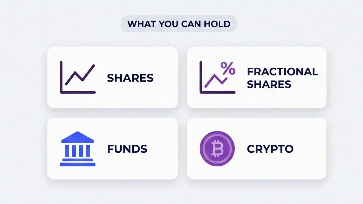 Grid of asset types a brokerage account can hold including shares, fractional shares, funds and crypto