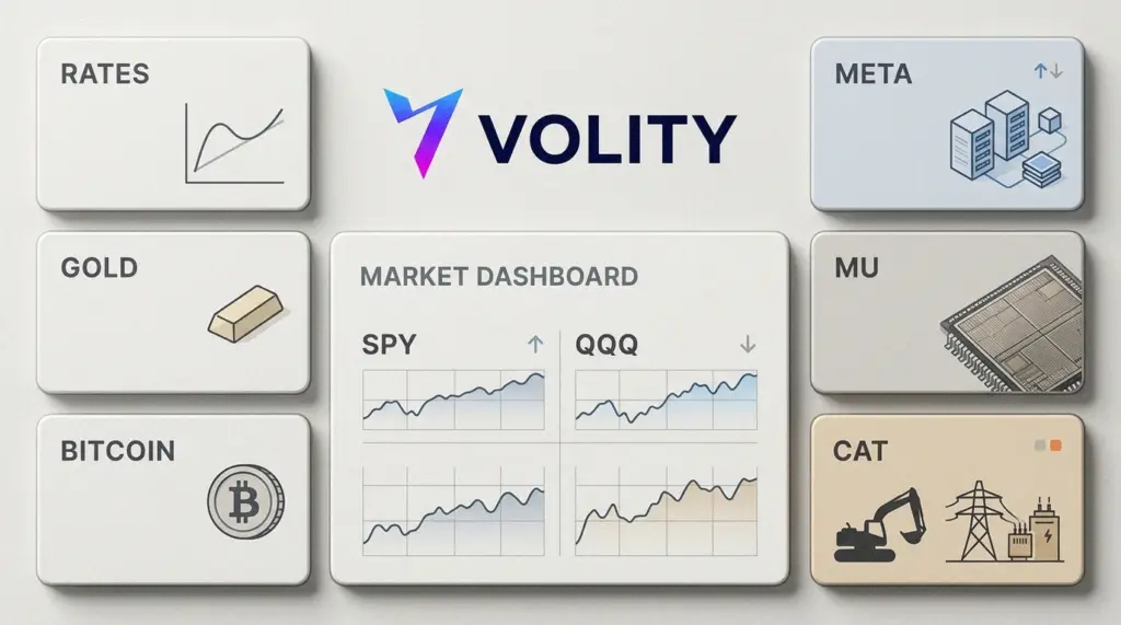 AI Stocks Watchlist: SPY, QQQ, META, CAT, MU in Focus