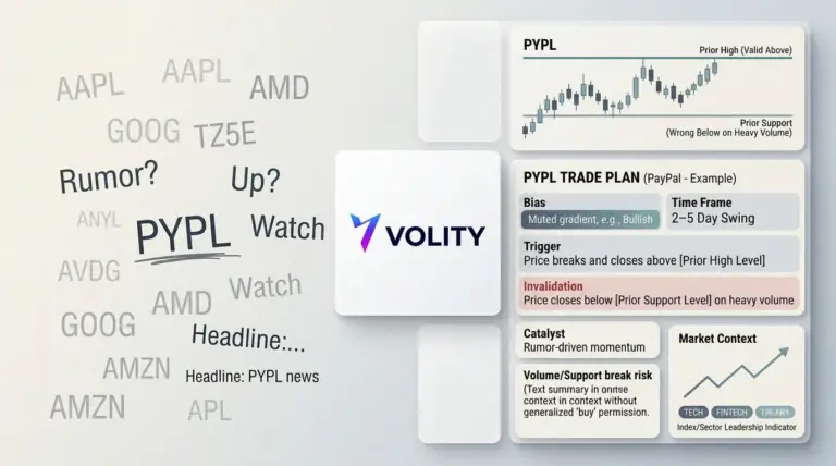 PayPal (PYPL) leads: trade plans beat watchlist ticker soup