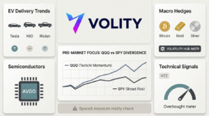 QQQ vs SPY: Today’s top AI, EV and Bitcoin trades (TSLA)