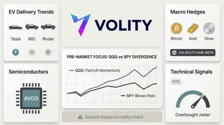 QQQ vs SPY: Today’s top AI, EV and Bitcoin trades (TSLA)