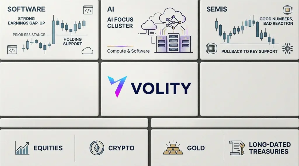 Earnings beats lift AI stocks: SMCI, MSFT, MU in focus