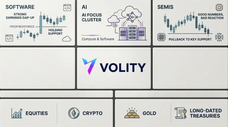 Earnings beats lift AI stocks: SMCI, MSFT, MU in focus