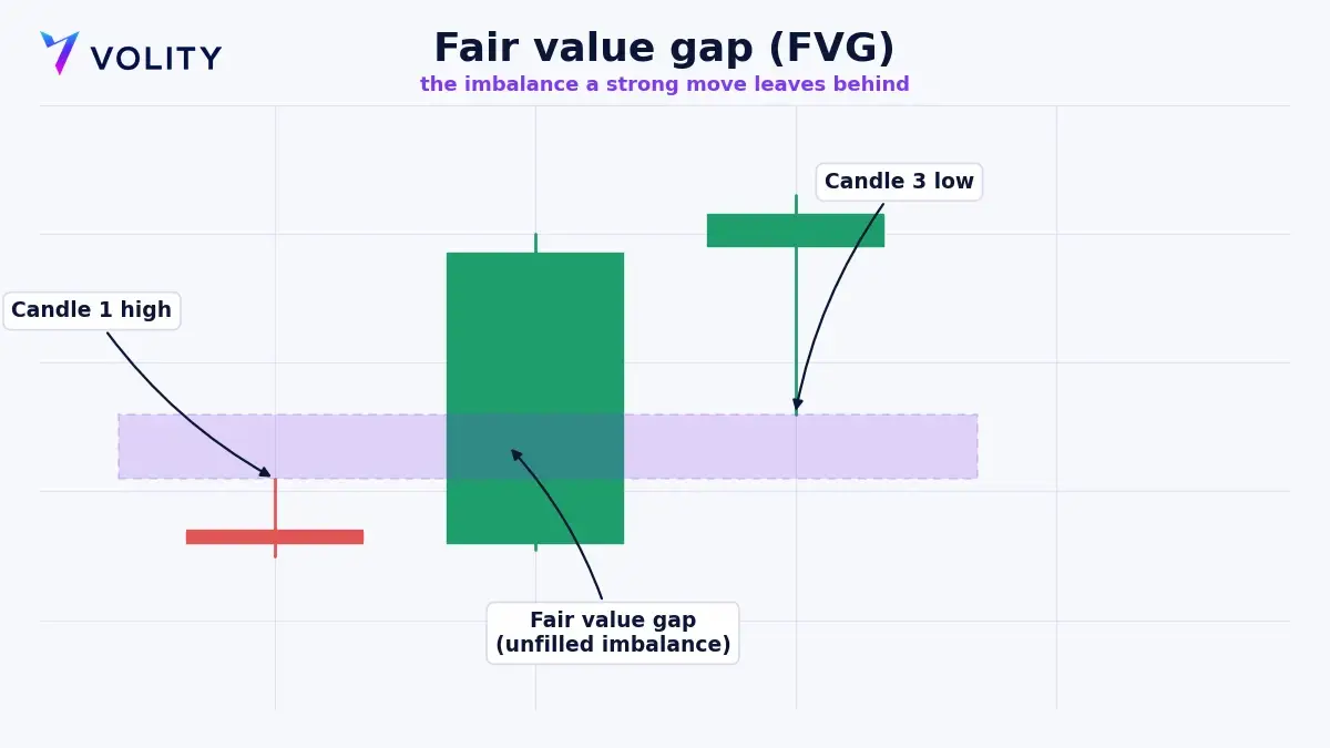 Graphique annote de la figure