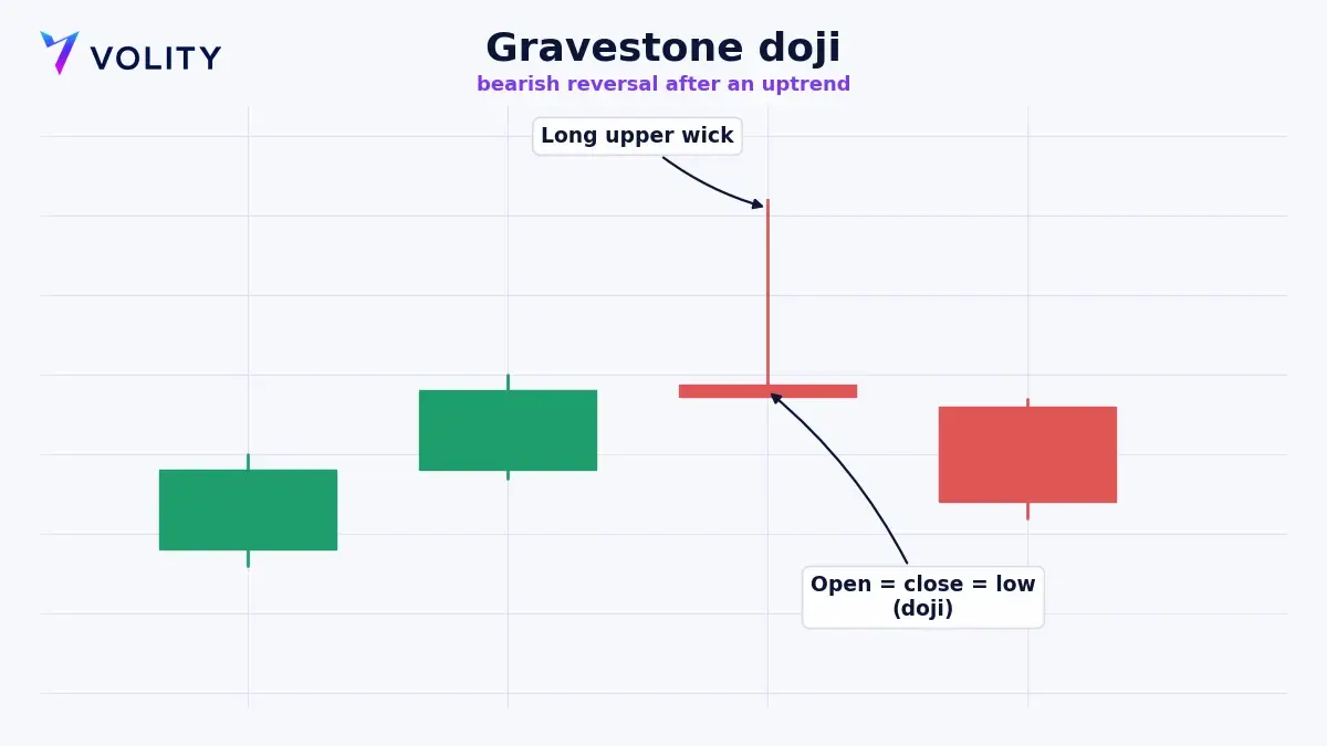 Graphique annote de la figure