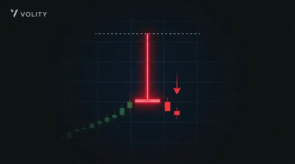 Doji pierre tombale en T renversé rouge avec une longue mèche haute, ligne de résistance au-dessus, bougie suivante clôturant plus bas pour confirmer.
