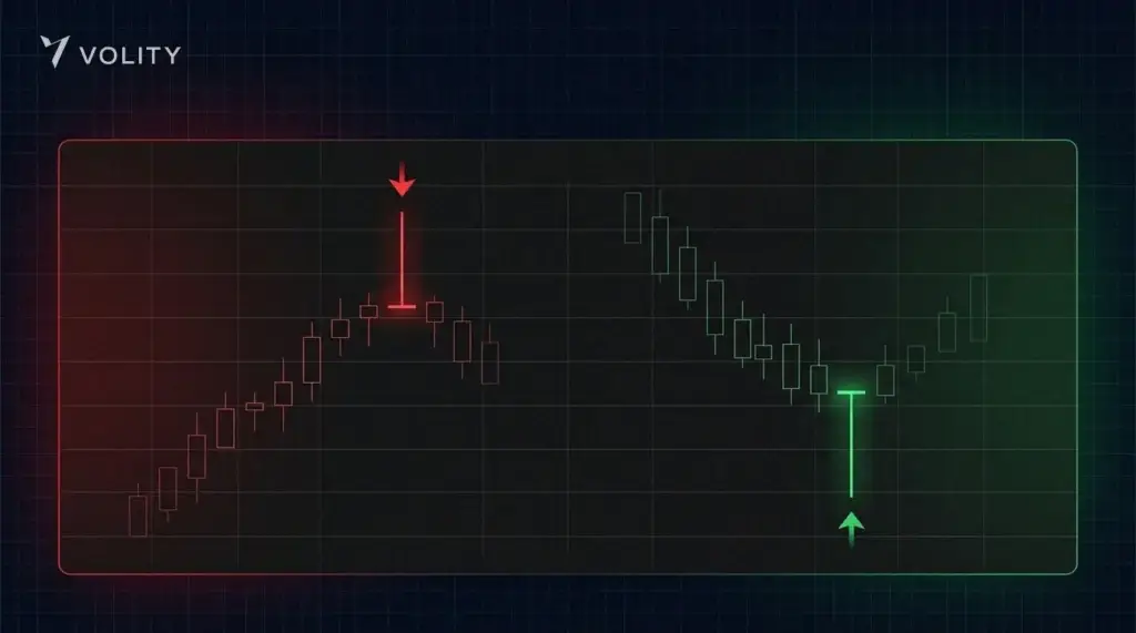 Doji pierre tombale sur un sommet de swing à côté de son miroir, un doji libellule sur un creux de swing, comparant les deux bougies de retournement.