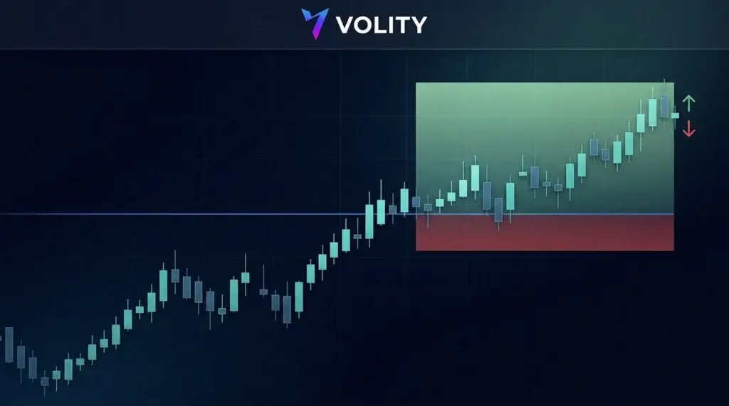 Gráfico de velas de AMZN marcado con una línea azul de entrada, una banda roja de stop-loss debajo y una banda verde de objetivo de beneficio encima para la gestión del riesgo.