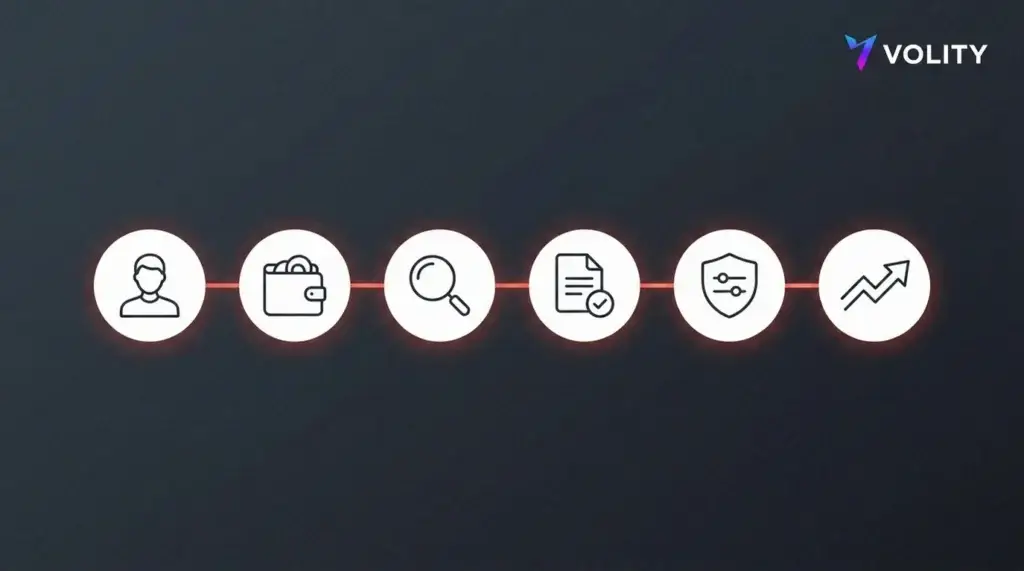 Six nœuds à icônes rouges reliés sur fond sombre montrant les étapes pour ouvrir un compte et trader AMD.