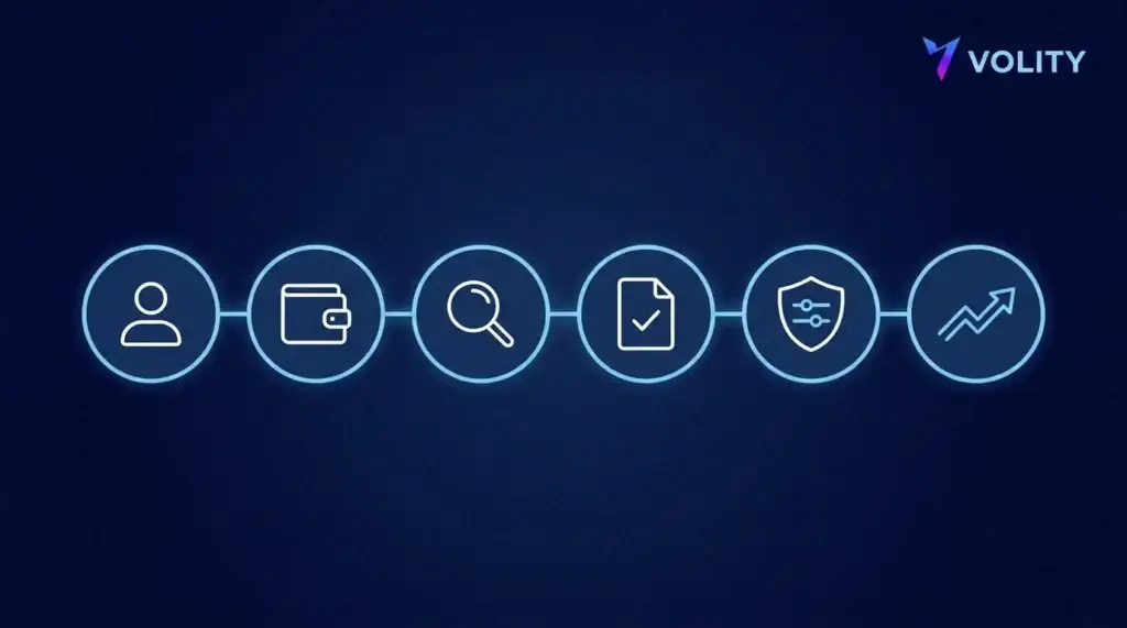 Sechs verbundene blaue Icon-Knoten auf dunklem Hintergrund, die die Schritte zum Eröffnen eines Kontos und zum Handeln von Alphabet zeigen.