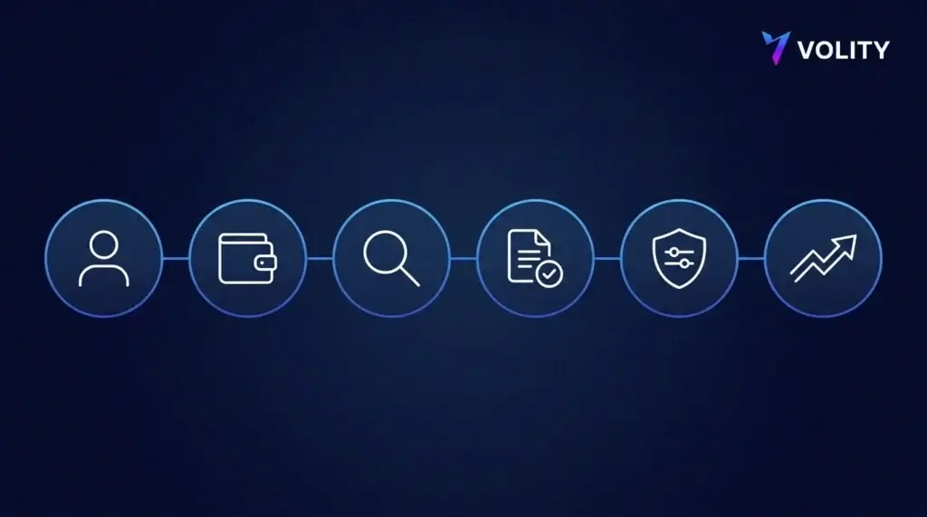 Six nœuds à icônes bleues reliés sur fond sombre montrant les étapes pour ouvrir un compte et trader Palantir.