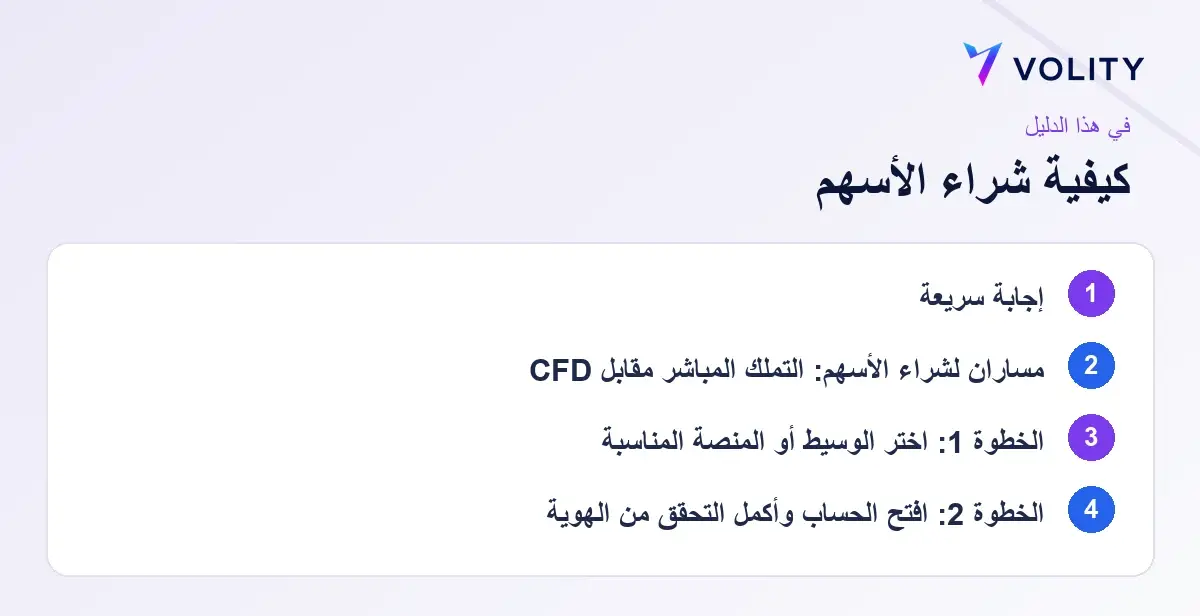 أهم النقاط: how to buy stocks