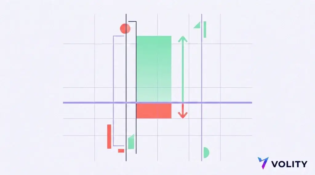 Trade-Setup-Diagramm: eine kleine rote Stop-Loss-Risikozone unter der Einstiegslinie und eine größere grüne Take-Profit-Chancenzone darüber, das ein Chance-Risiko-Verhältnis von eins zu zwei zeigt.