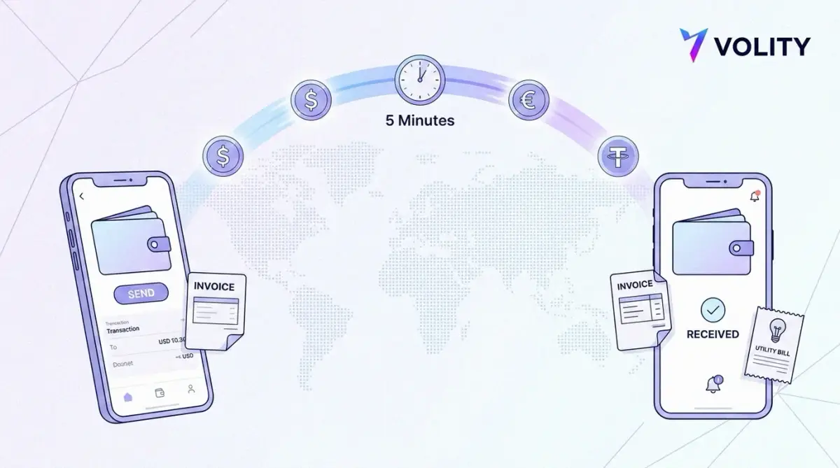 Deux wallets Volity reliés sur une carte du monde montrant un transfert d'argent instantané et gratuit traité en cinq minutes