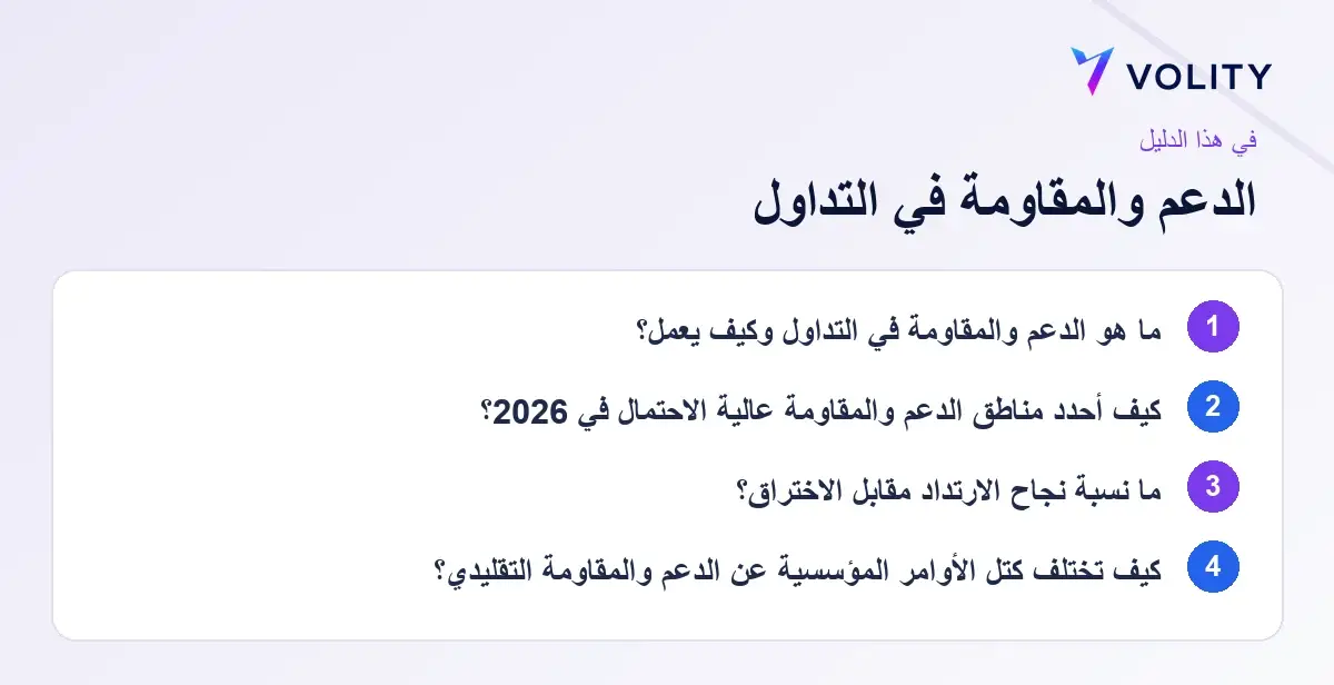 أهم النقاط: support and resistance trading