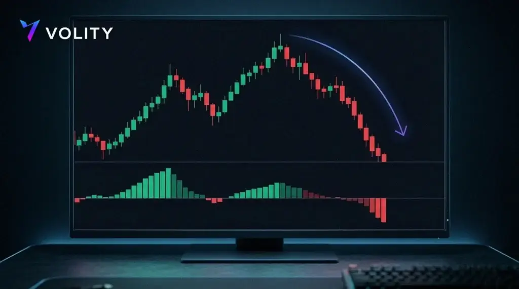 Divergenz des Volumen-Oszillators: der Preis bildet ein höheres Hoch, während das Oszillator-Unterpanel vor einer Umkehr ein tieferes Hoch druckt.