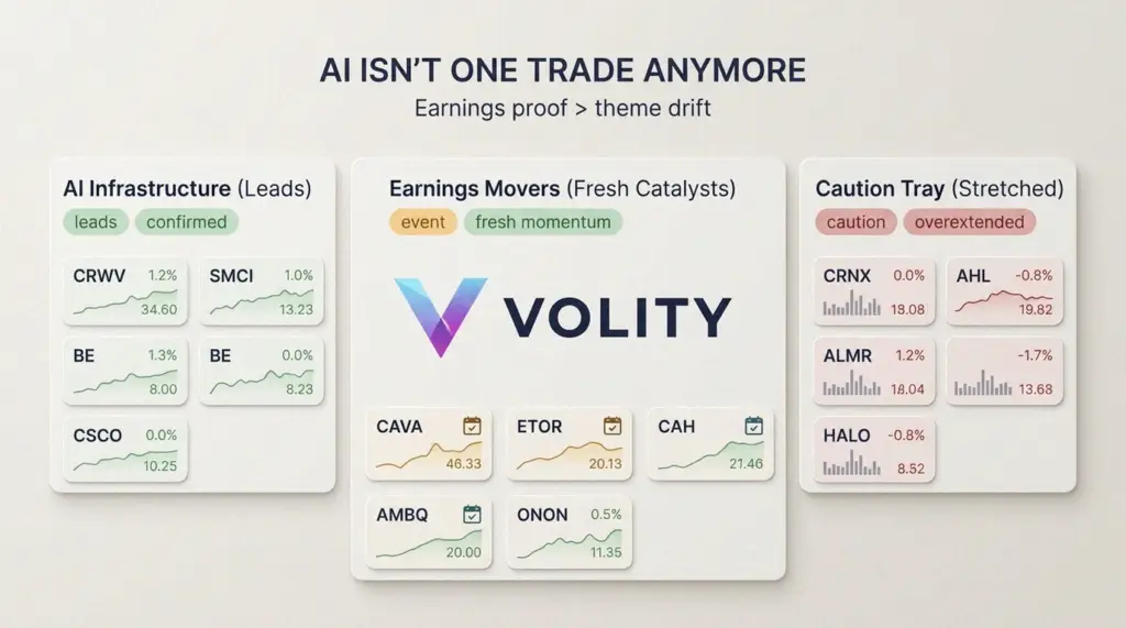 AI Stocks Watchlist: CoreWeave CRWV leads on earnings proof