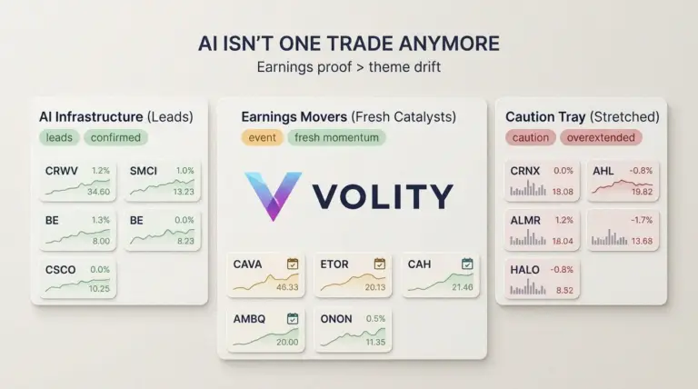 AI Stocks Watchlist: CoreWeave CRWV leads on earnings proof