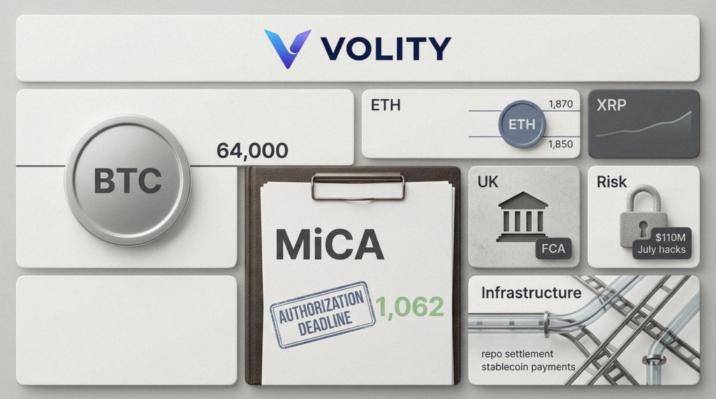 Bitcoin Price Dips as Crypto Regulation Tightens in UK & EU