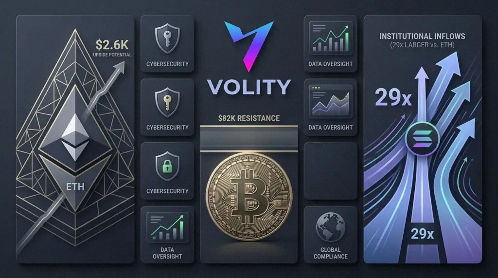 Crypto Market Today: Bitcoin Stalls as Solana Leads Inflows