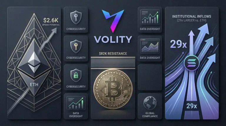 Crypto Market Today: Bitcoin Stalls as Solana Leads Inflows