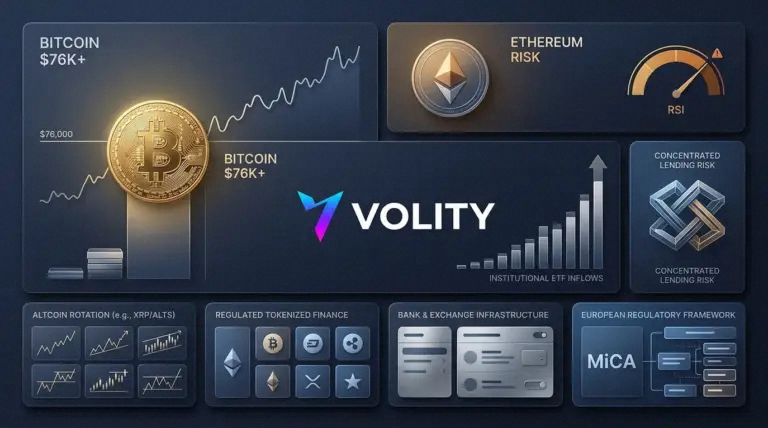 Bitcoin Surges Above $76,000 as Ethereum Risks Rise