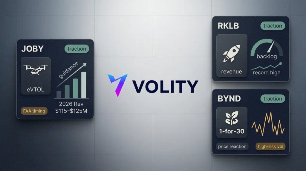 JOBY guidance jump tops RKLB; BYND reverse split risk