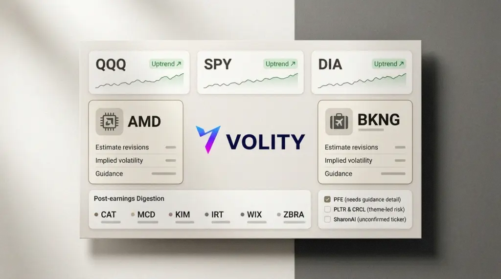 Risk-On Rally Lifts QQQ, SPY: AMD & BKNG Earnings Watch
