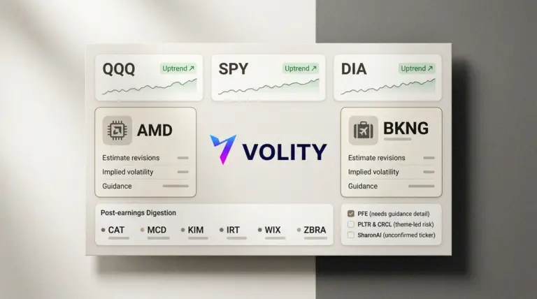 Risk-On Rally Lifts QQQ, SPY: AMD & BKNG Earnings Watch