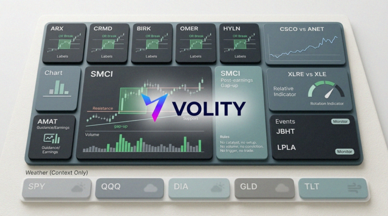 SMCI watchlist: today’s top trading catalysts & setups
