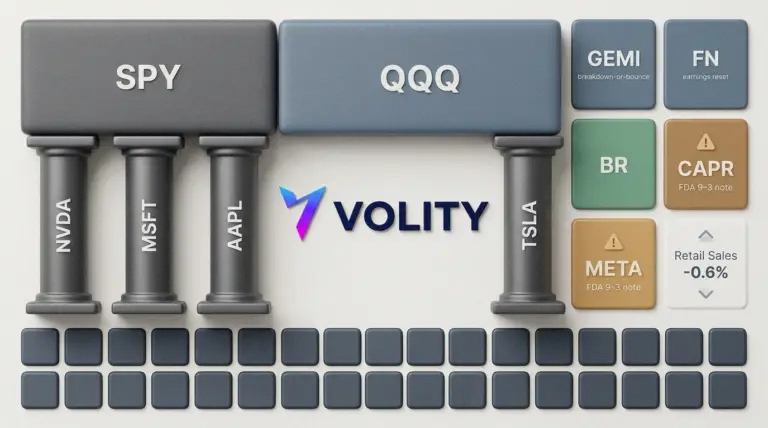 SPY and QQQ: How to trade mega-cap tech risk today